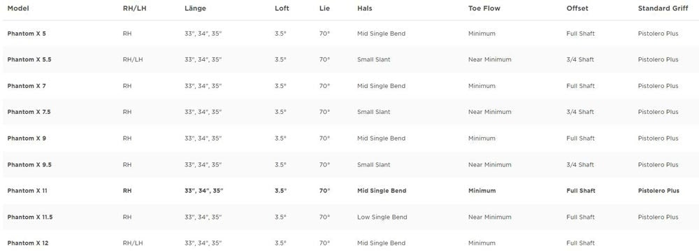 Scotty Cameron Phantom X 11 Putter