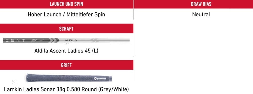 TaylorMade Stealth 2 HD Damen Rescue 2023