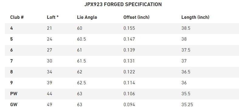 Mizuno JPX 923 Forged Eisen