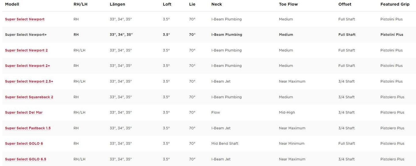 Scotty Cameron Newport Plus Putter 2023
