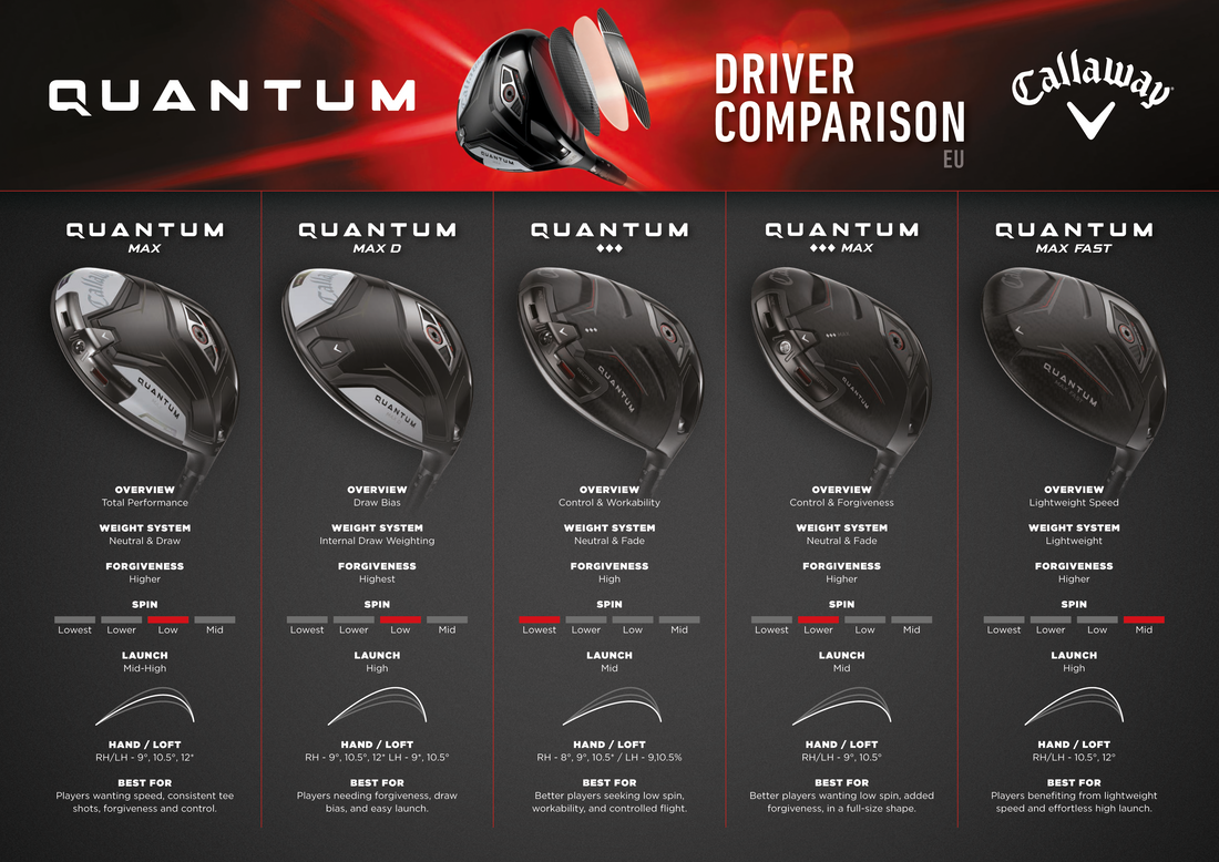Welcher Callaway Quantum Driver passt zu mir?