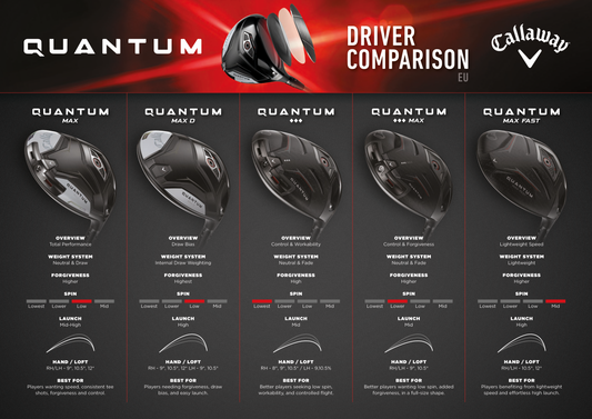 Welcher Callaway Quantum Driver passt zu mir?
