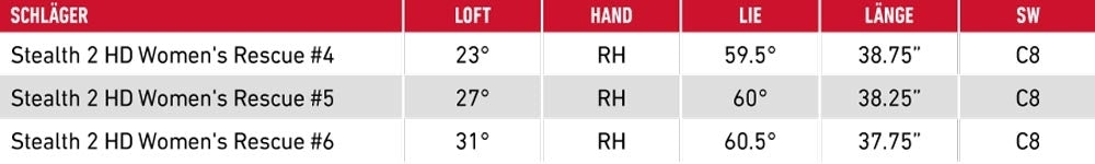 TaylorMade Stealth 2 HD Damen Rescue 2023
