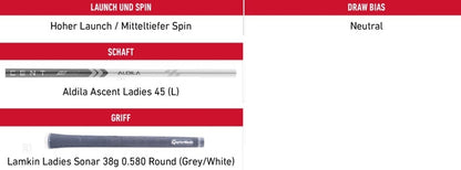 TaylorMade Stealth 2 HD Damen Rescue 2023