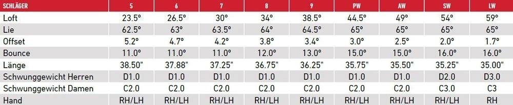 TaylorMade Stealth 2 HD Eisen 2023