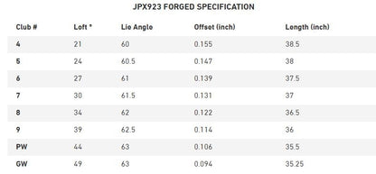 Mizuno JPX 923 Forged Eisen