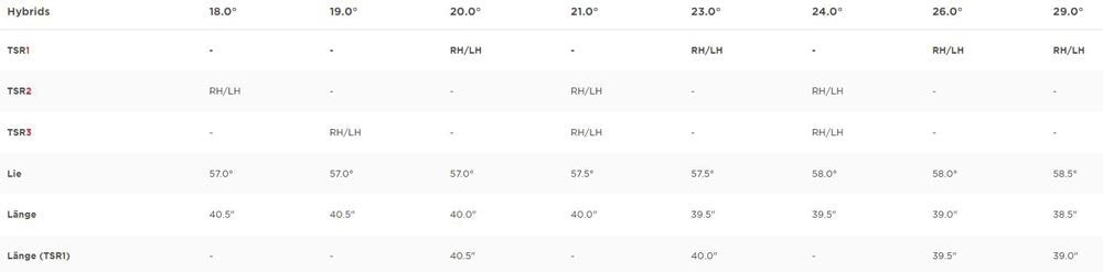 Titleist TSR1 Herren Hybrid