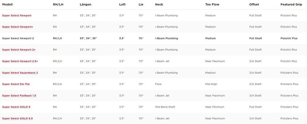 Scotty Cameron Newport 2 Putter 2023