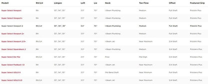 Scotty Cameron Newport 2 Putter 2023
