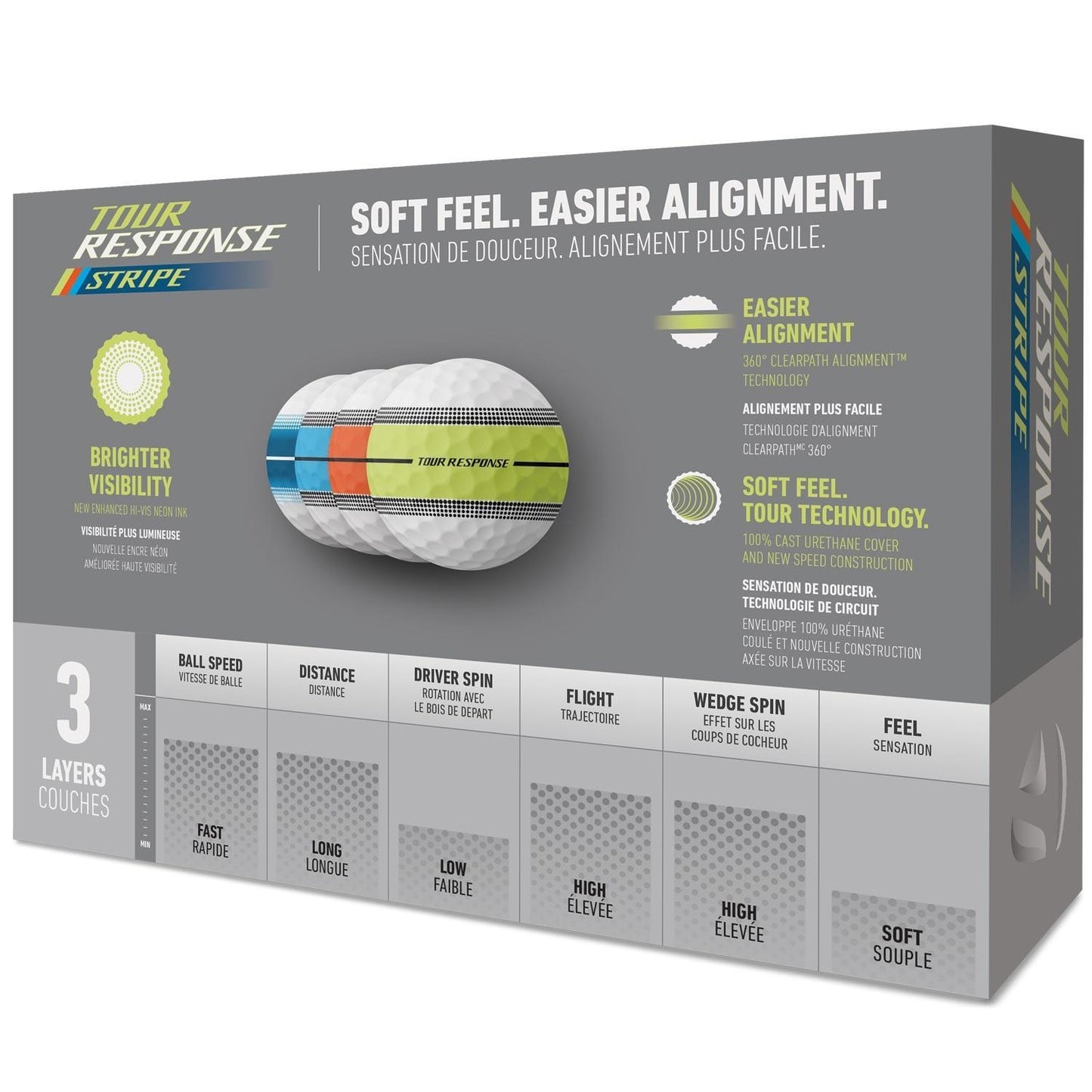 TaylorMade Tour Response Neon Stripe Golfbälle 2025