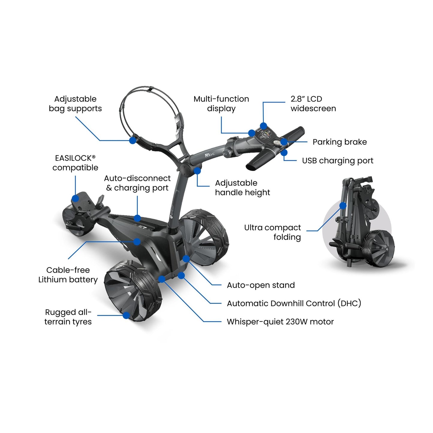 MotoCaddy M1 DHC Ultra Lithium Elektrotrolley 2026