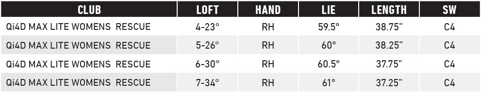 TaylorMade Qi4D Max Lite Damen Rescue Spezifikationen