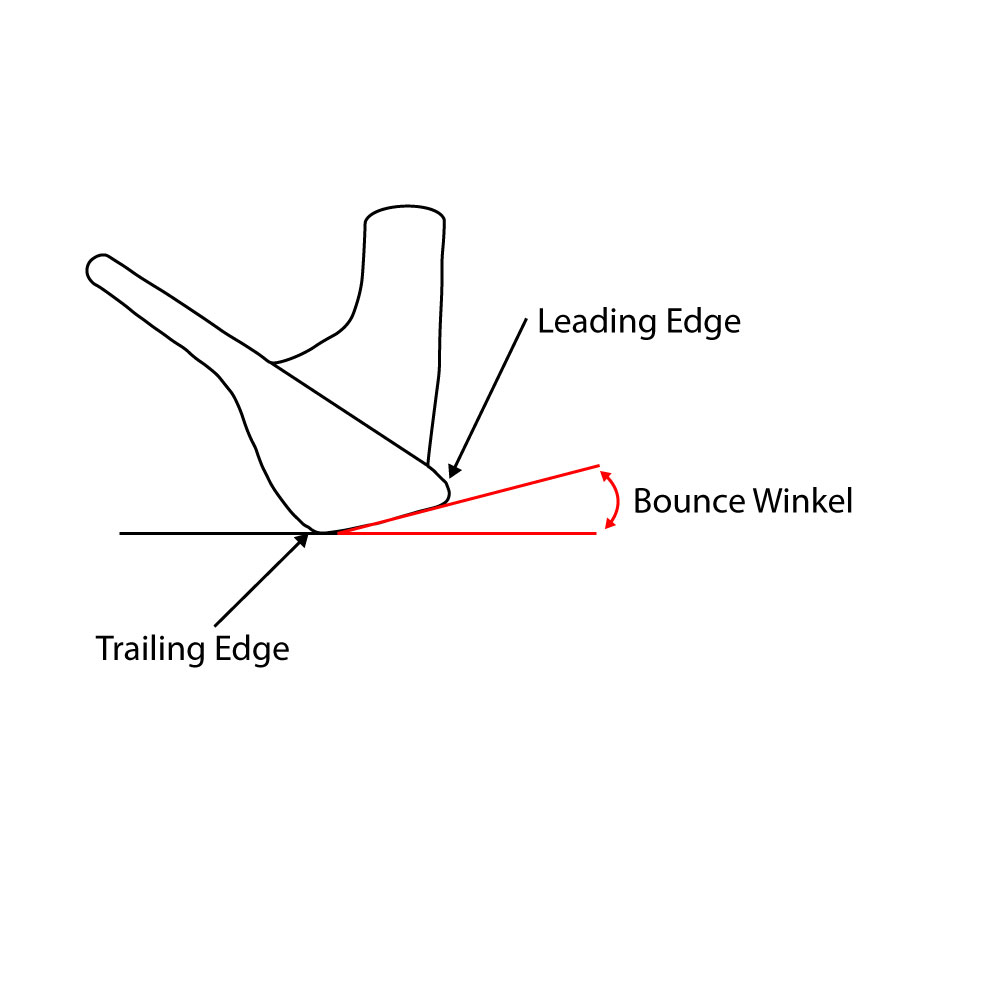 Bounce-DiagrammOHTSTUlF2sX86