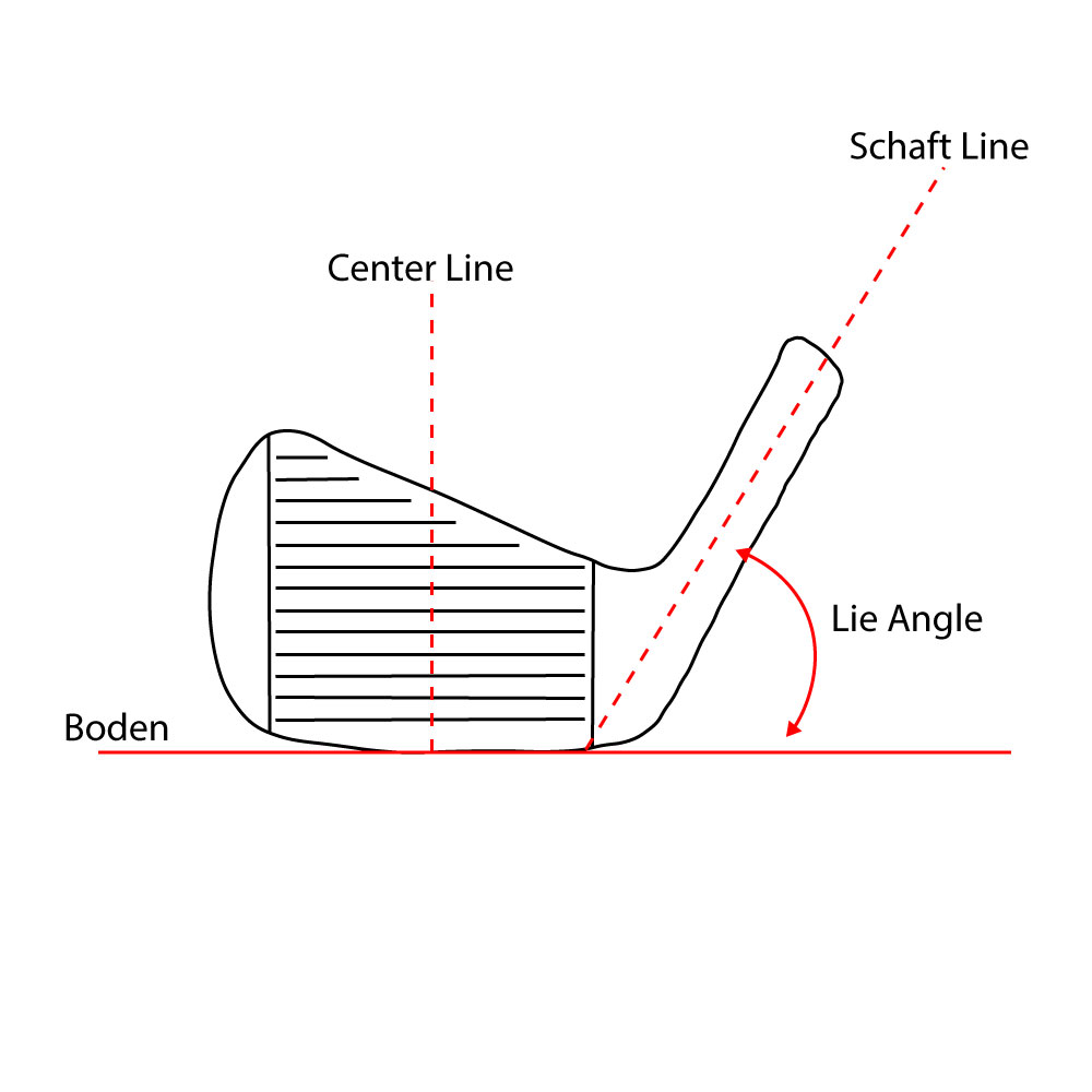 Lie-Diagramm