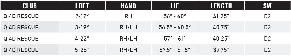 TaylorMade Qi4D Rescue Spezifikationen