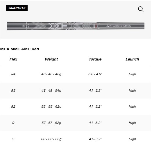 Titleist T250 Launch Spec Eisen 2025 - Schäfte