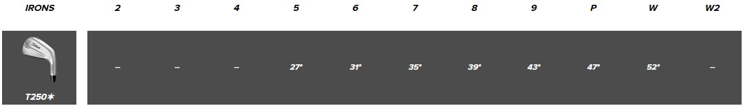 Titleist T250 Launch Spec Eisen 2025 - Lofts