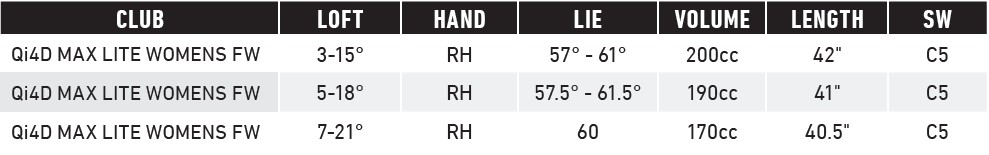 TaylorMade Qi4D Max Lite Damen Fairway Spezifikationen