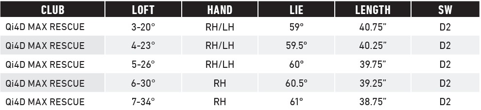 TaylorMade Qi4D Max Rescue Spezifikationen