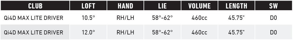 TaylorMade Qi4D Max Lite Driver