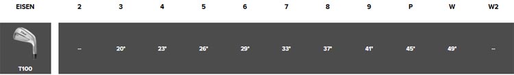 Titleist T100 Eisen 2025 – Spezifikationen Titleist T100 Eisen 2025 – Spezifikationen