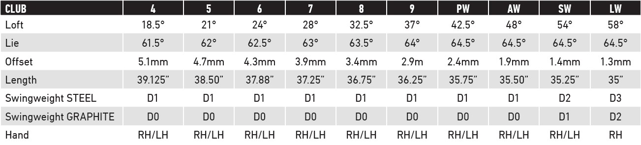 TaylorMade Qi Max Eisen Spezifikationen