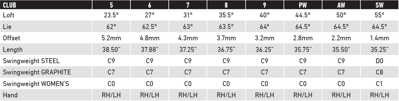 TaylorMade Qi Max HL Eisen Spezifikationen