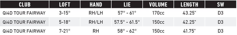 TaylorMade Qi4D Tour Faiway Spezifikationen