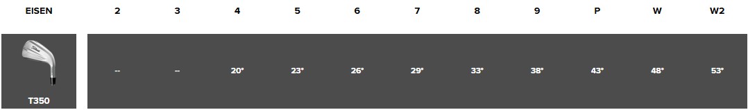Titleist T350 Eisen 2025 - Lofts