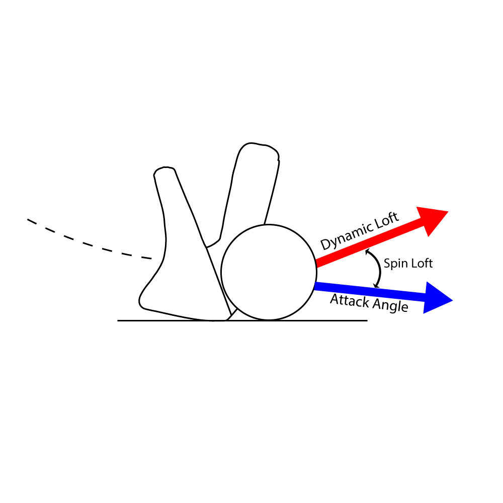 Spin-Loft-Diagramm