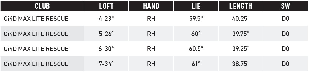 TaylorMade Qi4D Max Lite Rescue Spezifikationen